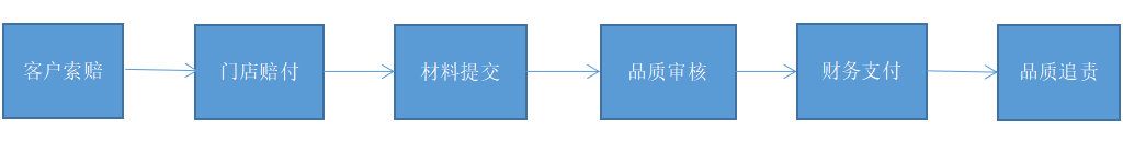 三个黑人玩一个女4P文