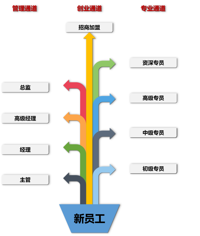 三个黑人玩一个女4P文