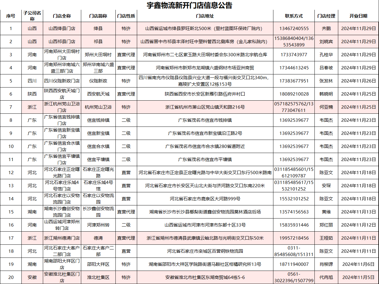 三个黑人玩一个女4P文