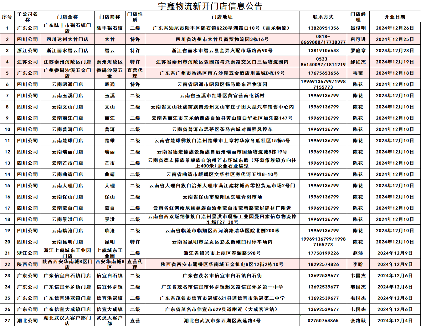 三个黑人玩一个女4P文