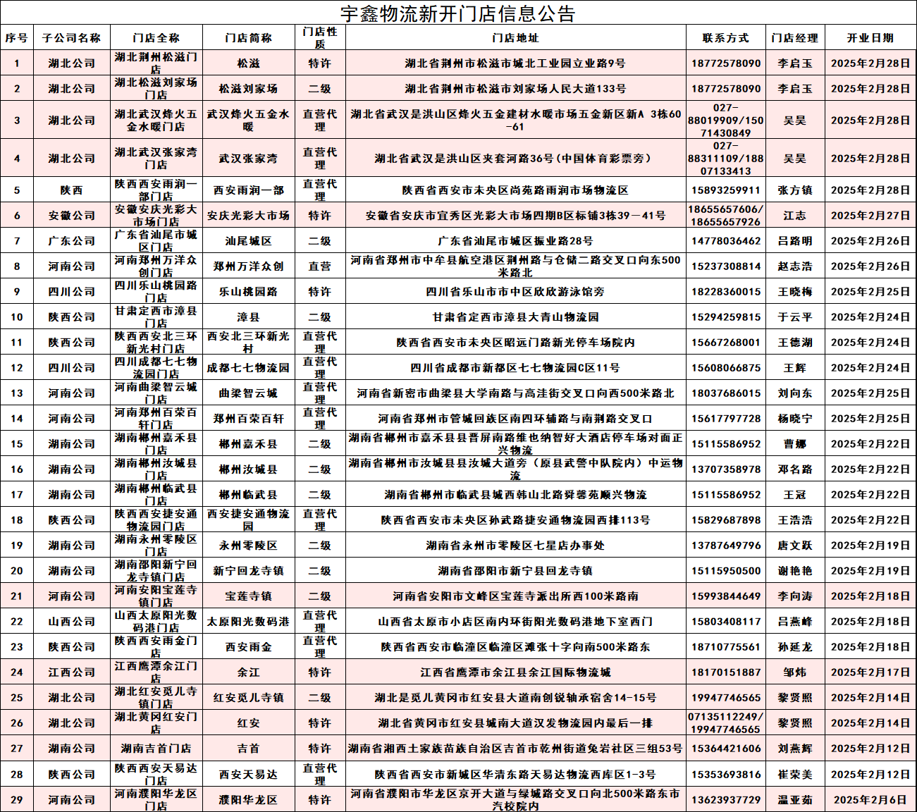 三个黑人玩一个女4P文