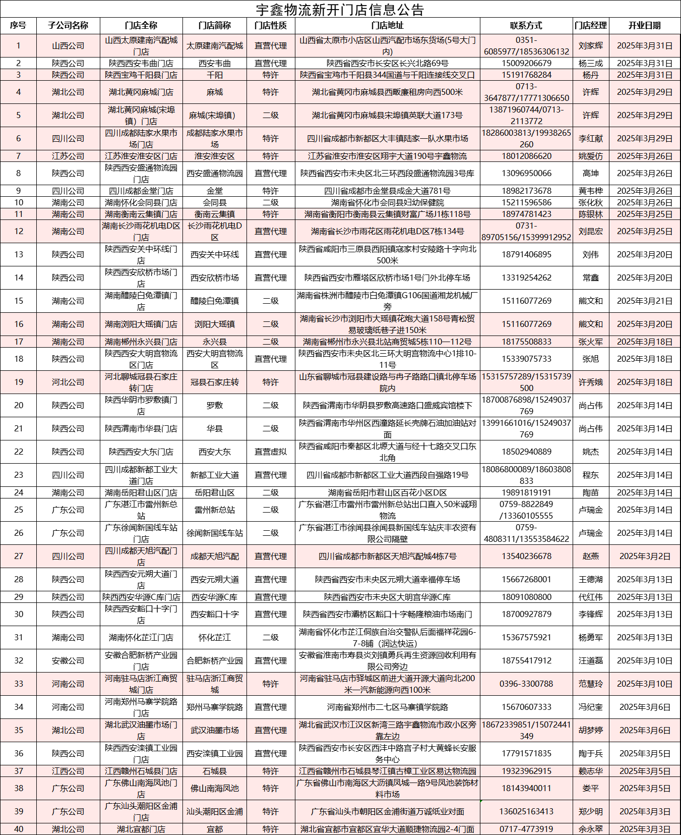 三个黑人玩一个女4P文