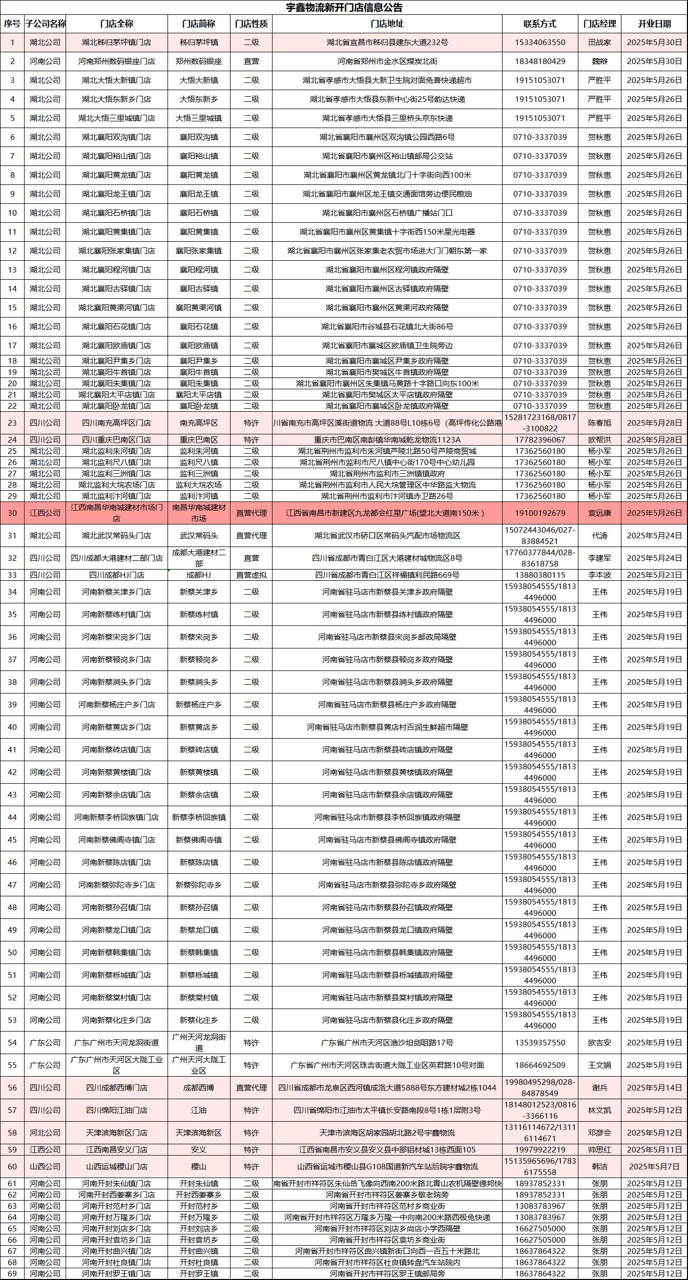 三个黑人玩一个女4P文