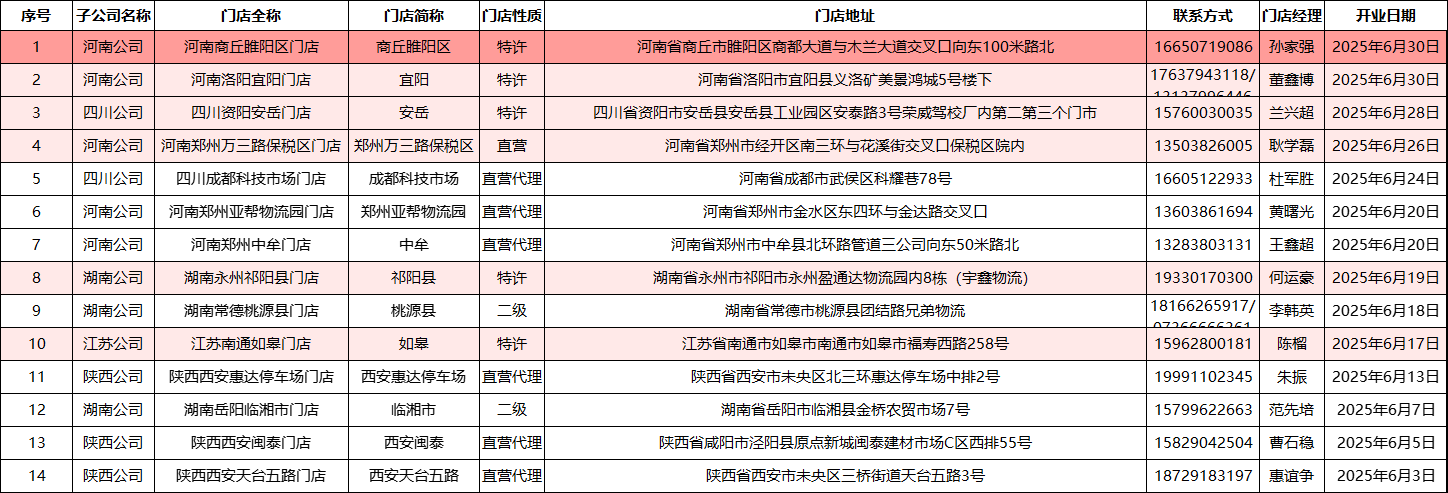 三个黑人玩一个女4P文