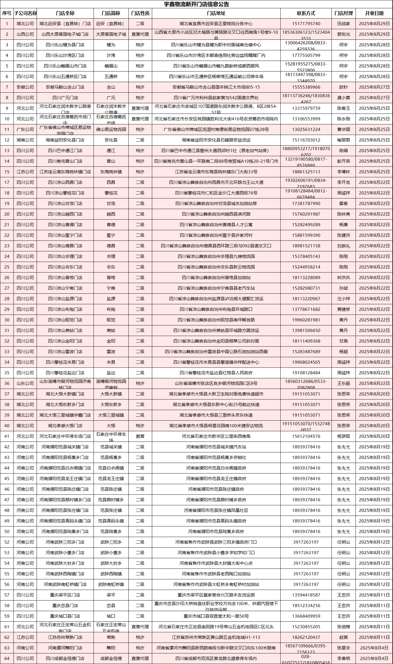 三个黑人玩一个女4P文