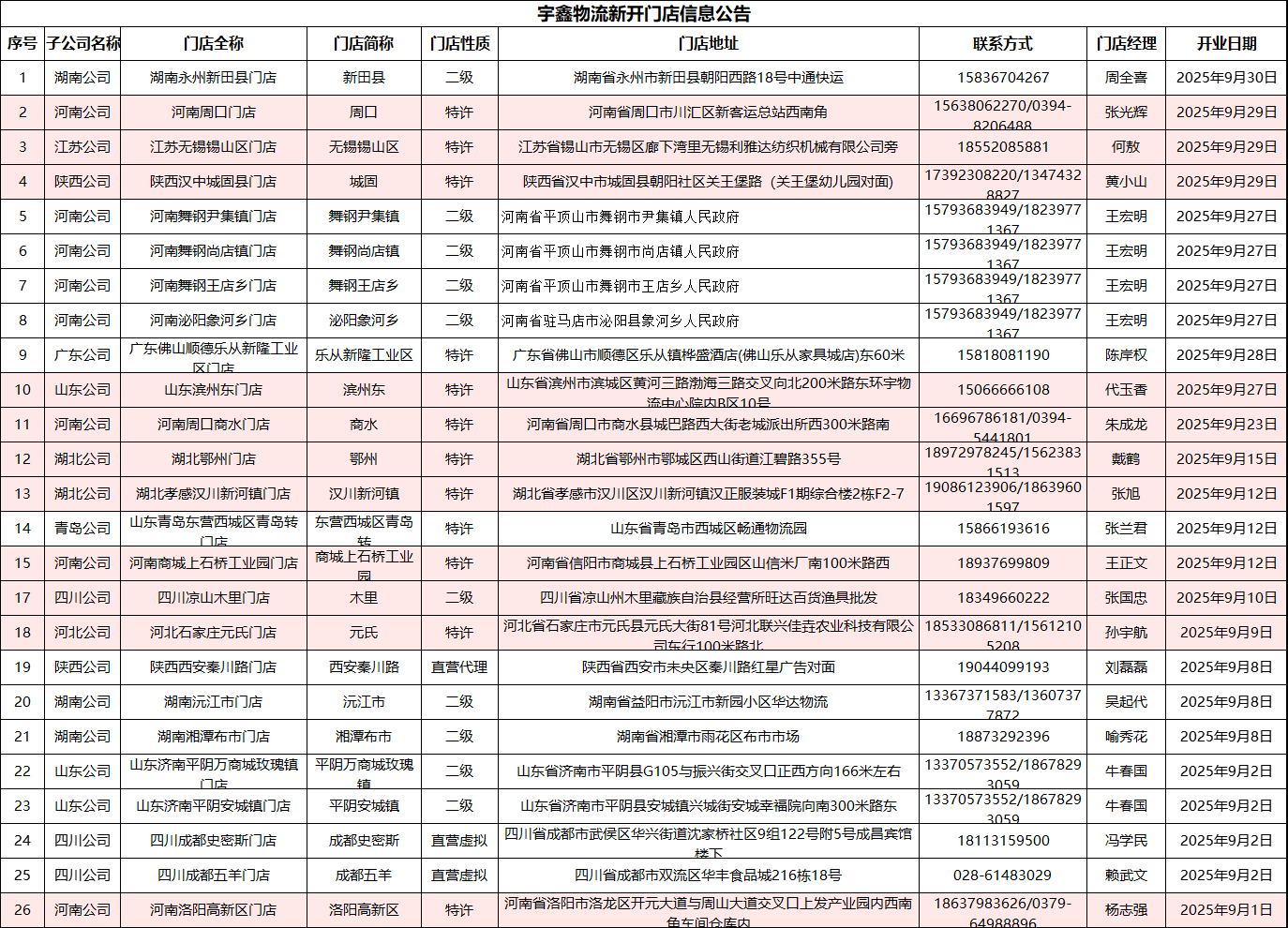 三个黑人玩一个女4P文