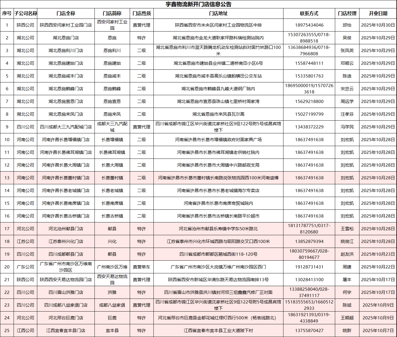 三个黑人玩一个女4P文